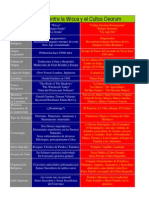 Diferencias Entre El Cultus Deorum y La Wicca