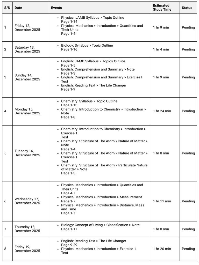 Study Plan | PDF | Redox | Chemistry