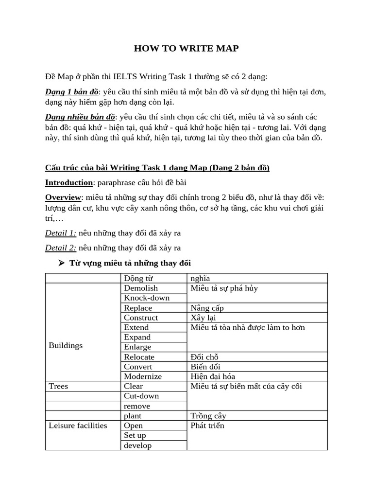HOW TO WRITE MAP. ĐỀ | PDF
