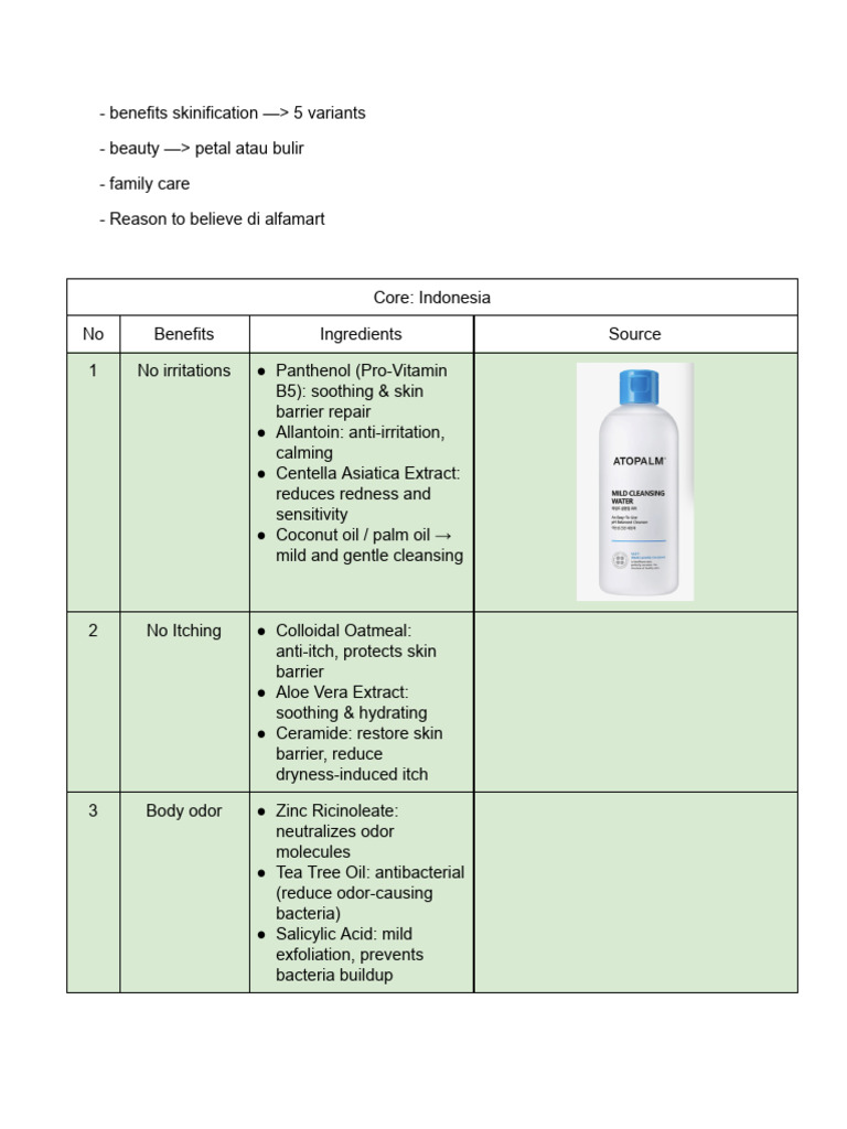Korea + Core Ingredients | PDF