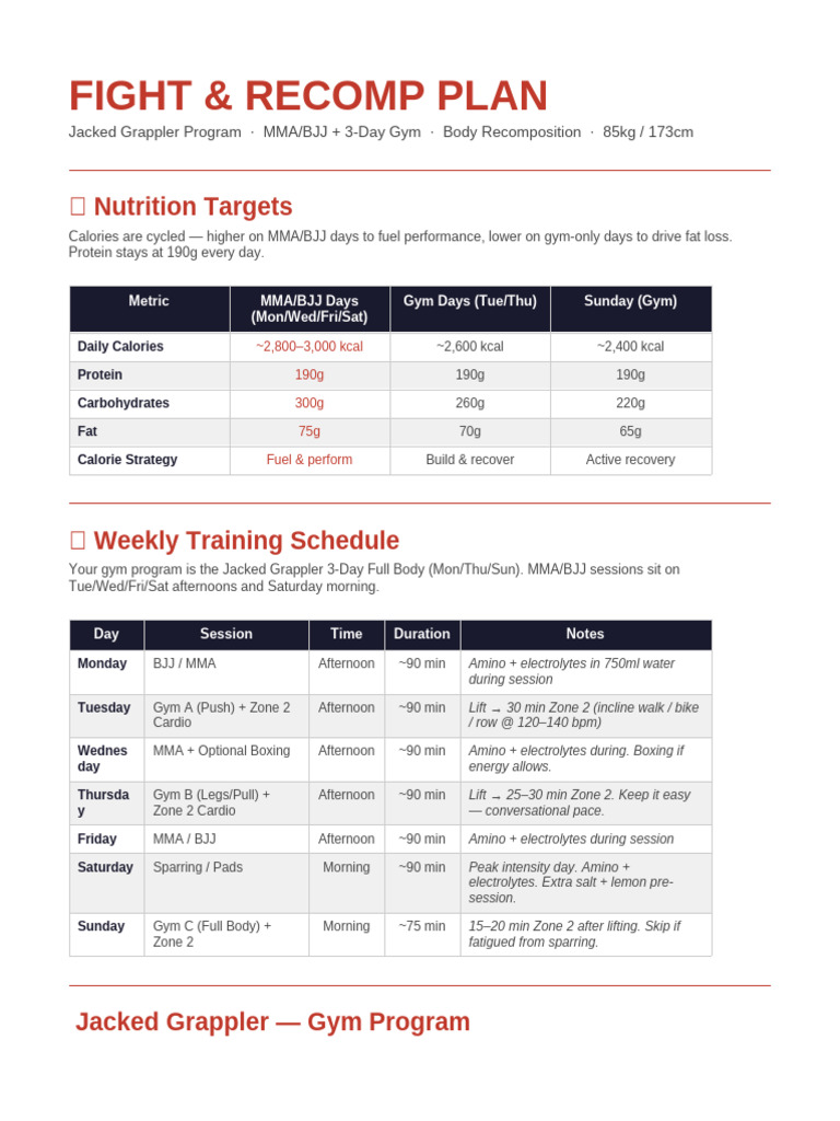 Fight Recomp Plan v2 4 | PDF | Meal | Cuisine