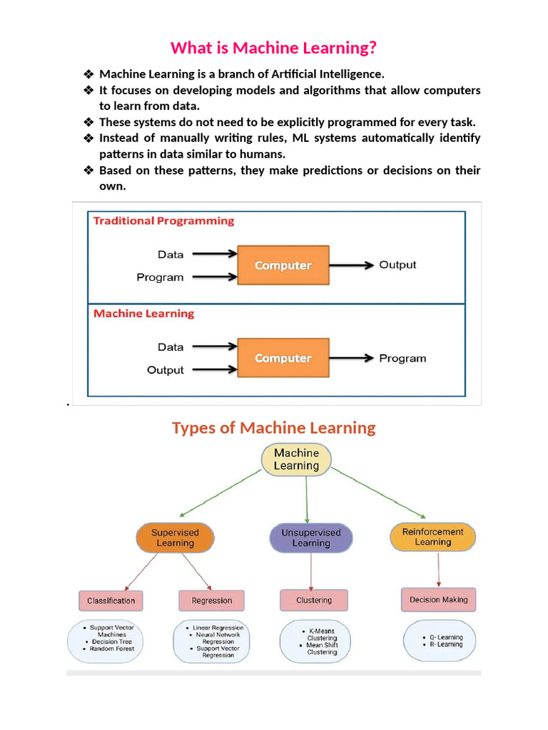 What is Machine Learning | PDF