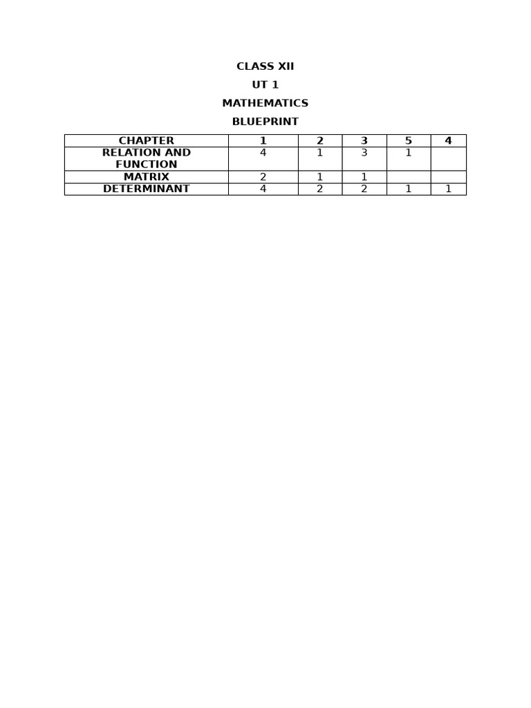 Class Xii Ut 1 Blueprint | PDF