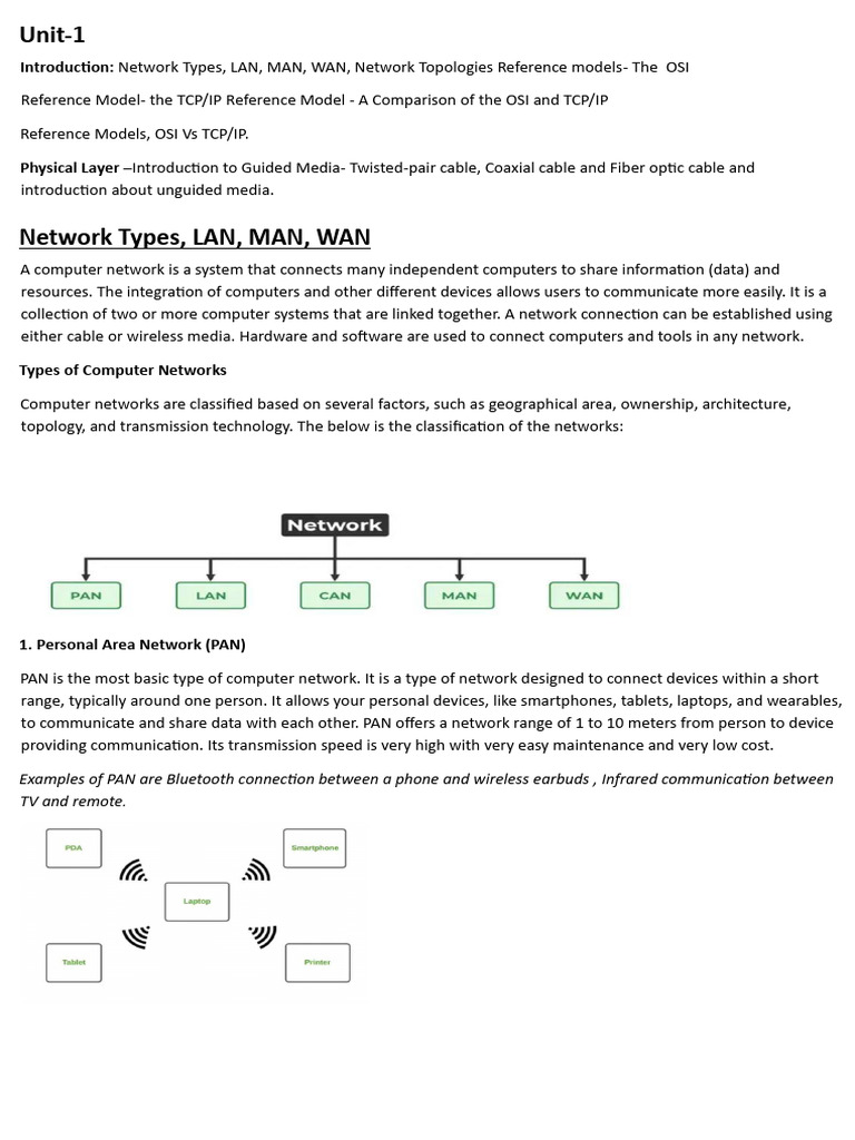Unit-1 CN Material | PDF | Osi Model | Internet Protocol Suite