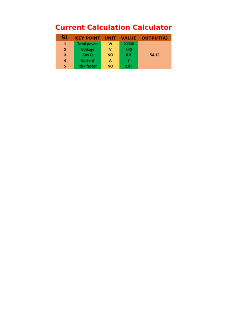 Current Calculation Calculator | PDF