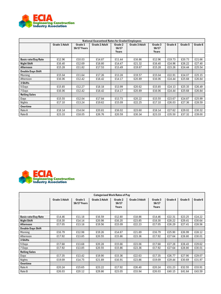 Employers Rate Tables 2026 | PDF | Labor Relations | Labor