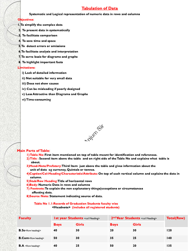 Tabulation and Compilation of Data Part 2_76190874_260418_151847 | PDF