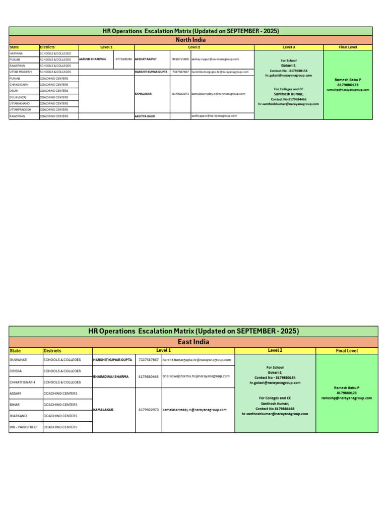 HR Ops Escalation Matrix (Updated on Nov- 2025) | PDF