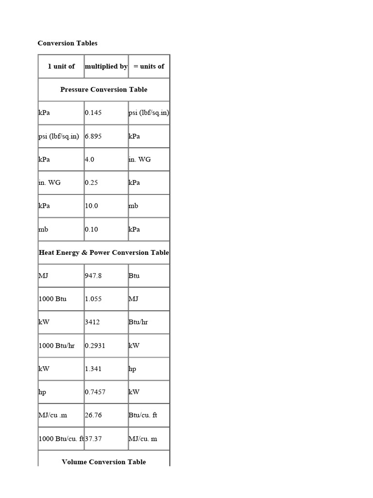 Gas Safety Conversion Table | PDF