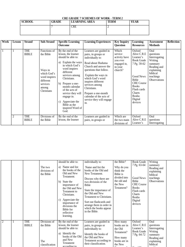 Grade 7 Term 2 Cre Schemes | PDF | Jesus | Bible