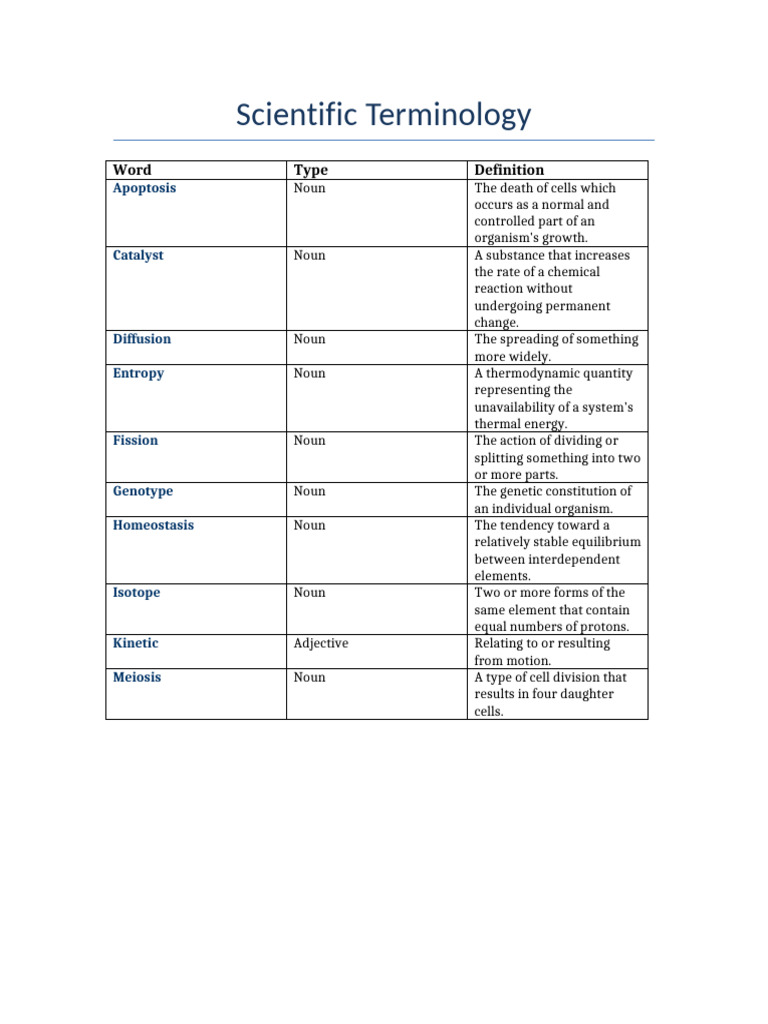 Scientific Terminology Study List | PDF