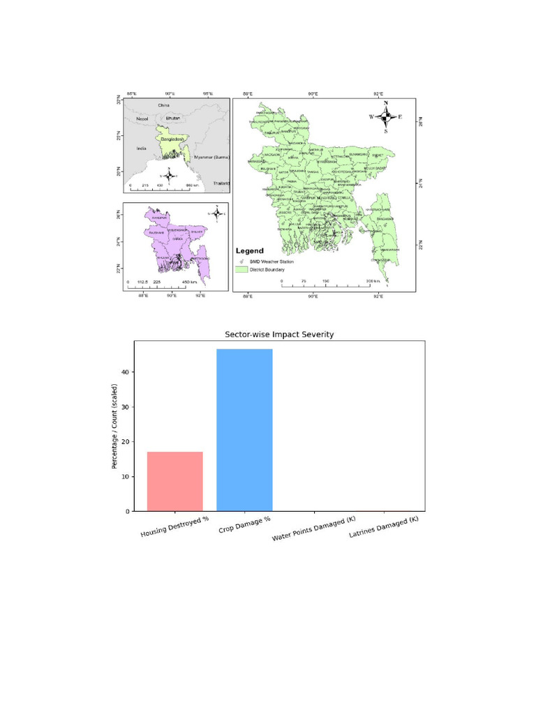 Economics Graph | PDF