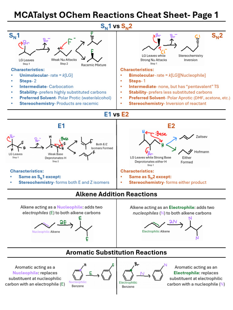 OChem Reactions Cheat Sheet Full | PDF | Aldehyde | Ester