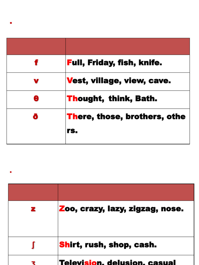 English Note Unit One Hhjo;Nfdj;;j | PDF | Public Speaking | Clause