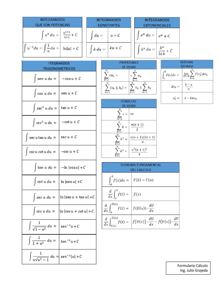 Formulario Integrales | PDF