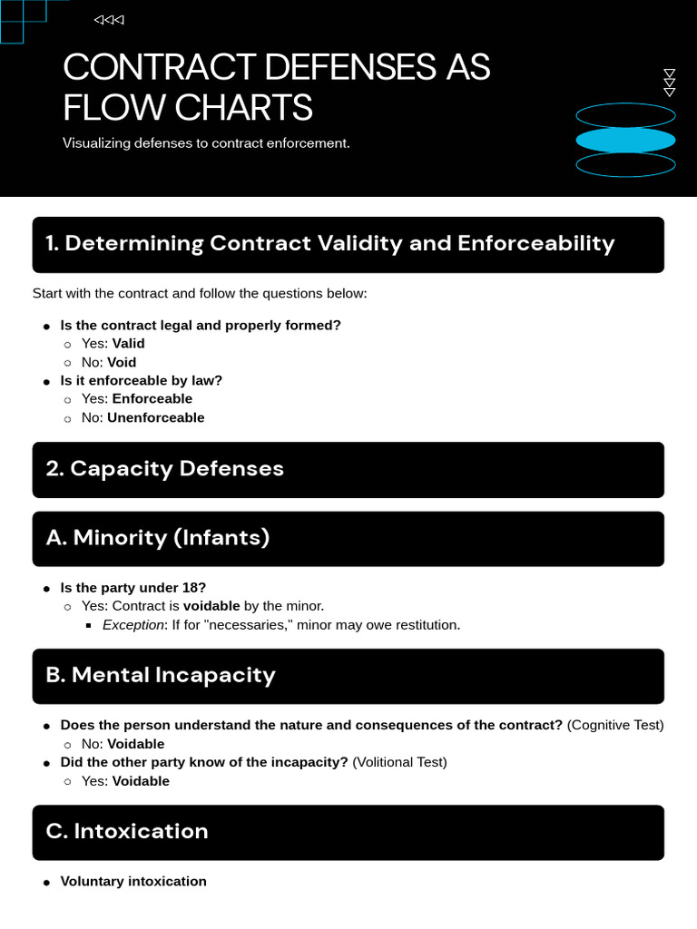 K Defenses | PDF | Contract Law | Common Law