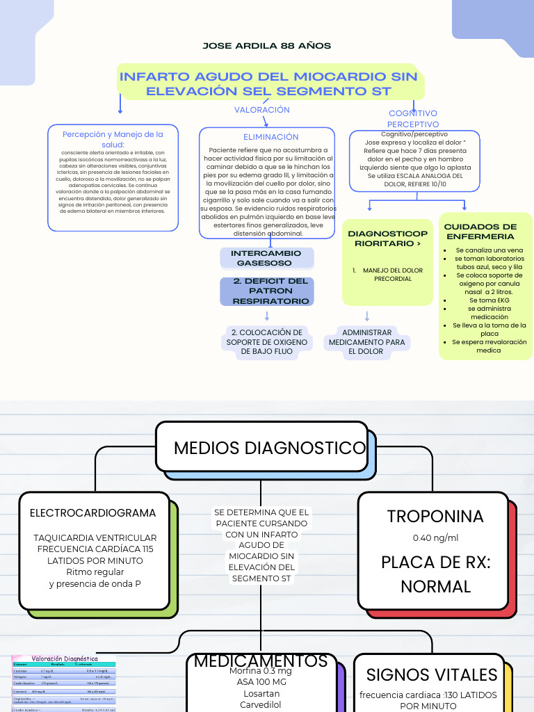 IAM LADY presentación de paciente | PDF | Infarto de miocardio | Medicina