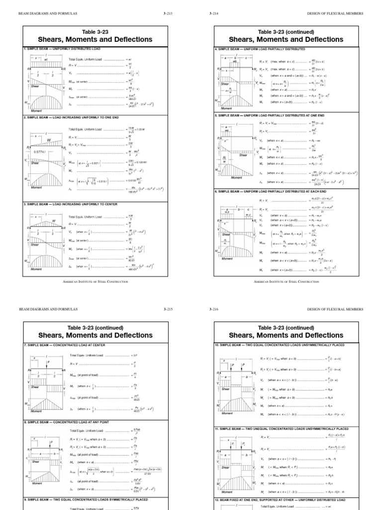 Shear Deflection Formulas | PDF | Beam (Structure) | Structural Engineering