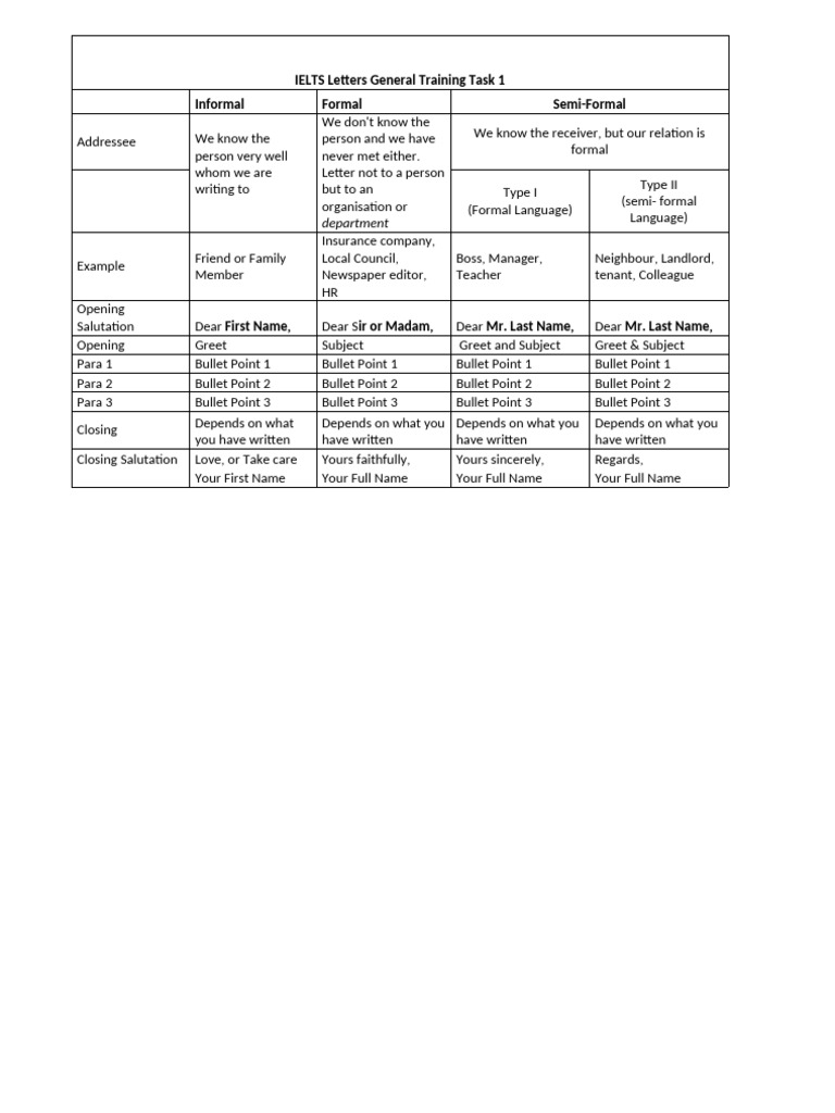 IELTS Letters General Training Task 1 | PDF