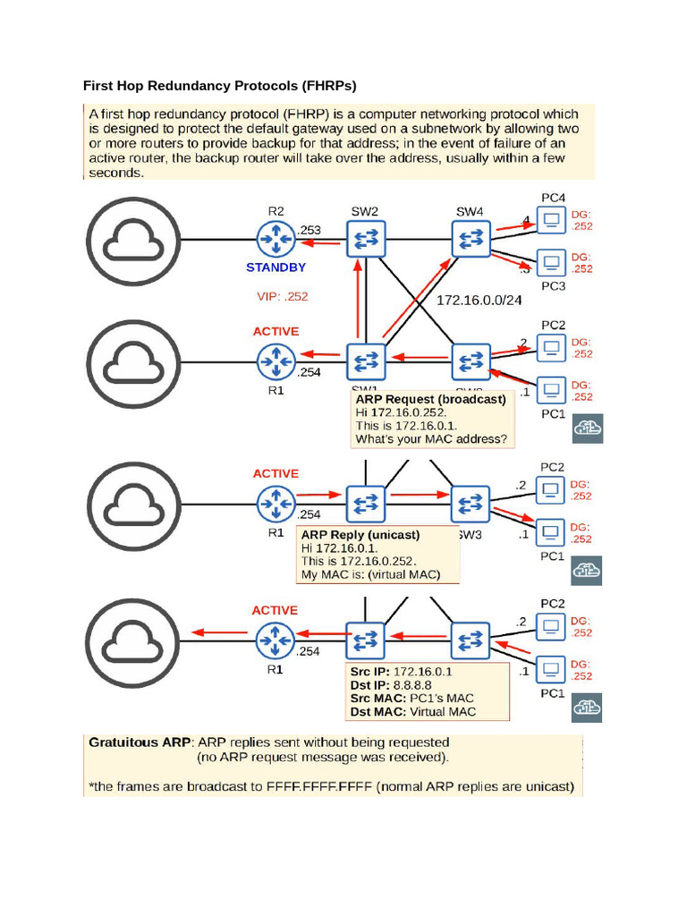 First Hop Redundancy Protocols | PDF