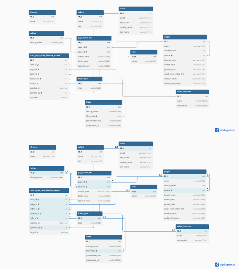 Kairos Pulse DB Design (1) | PDF