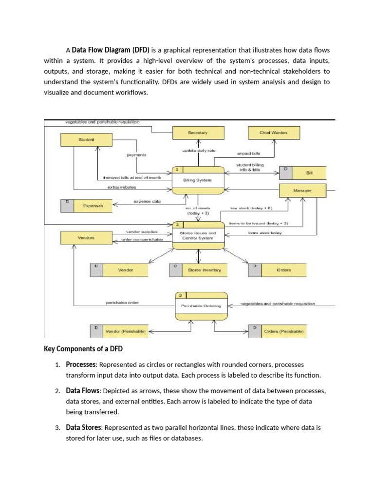 DFDandWORKFLOW (1) | PDF | Computing | Information Technology Management