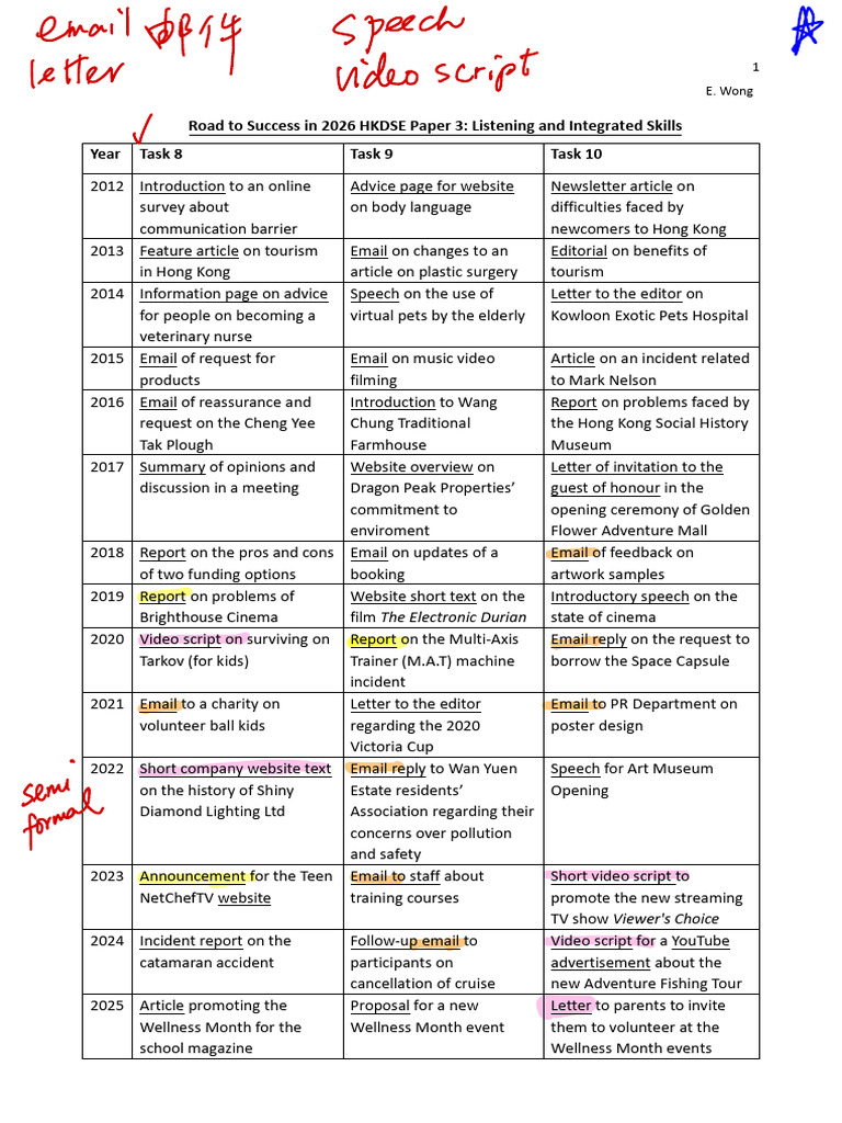 Paper 3B Integrated Skills Notes_2 | PDF | Linguistics