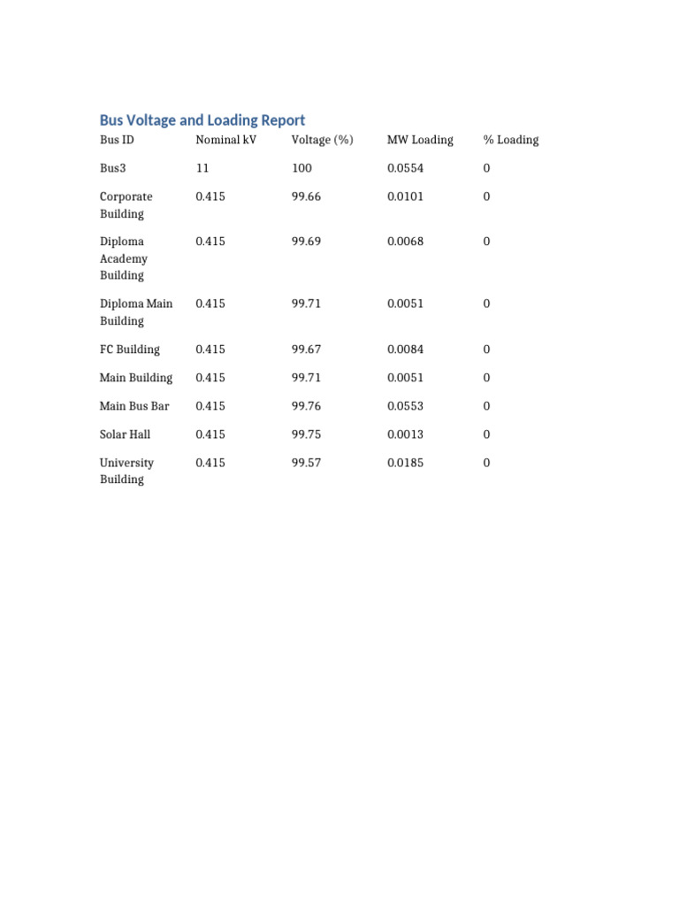 Bus Voltage and Loading Report | PDF