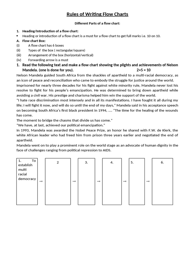 Rules of Writing Flow Charts | PDF | Nelson Mandela | Apartheid