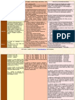 Resumen de Cuadro Comparativo Ley de Profesores