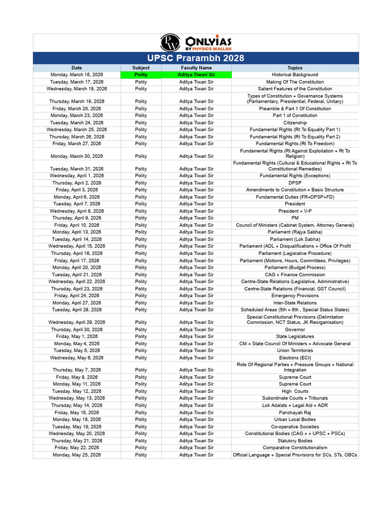 Lecture Planner : Polity | PDF | Political Charters | Statutory Law