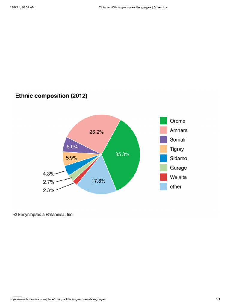 Ethiopia - Ethnic Groups and Languages _ Britannica | PDF
