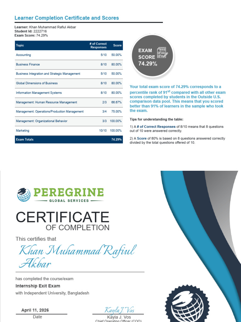 Akbar Khan Muhammad Rafiul PGS Completion Certificate 202604110704 ...