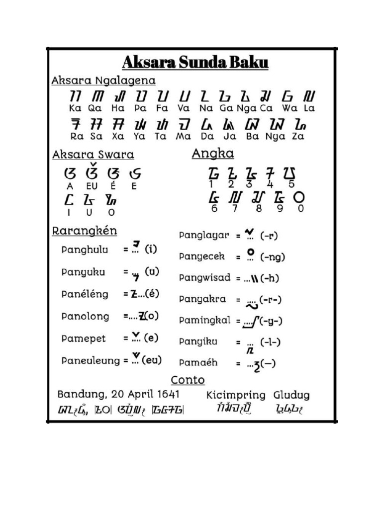 Aksara Sunda | PDF