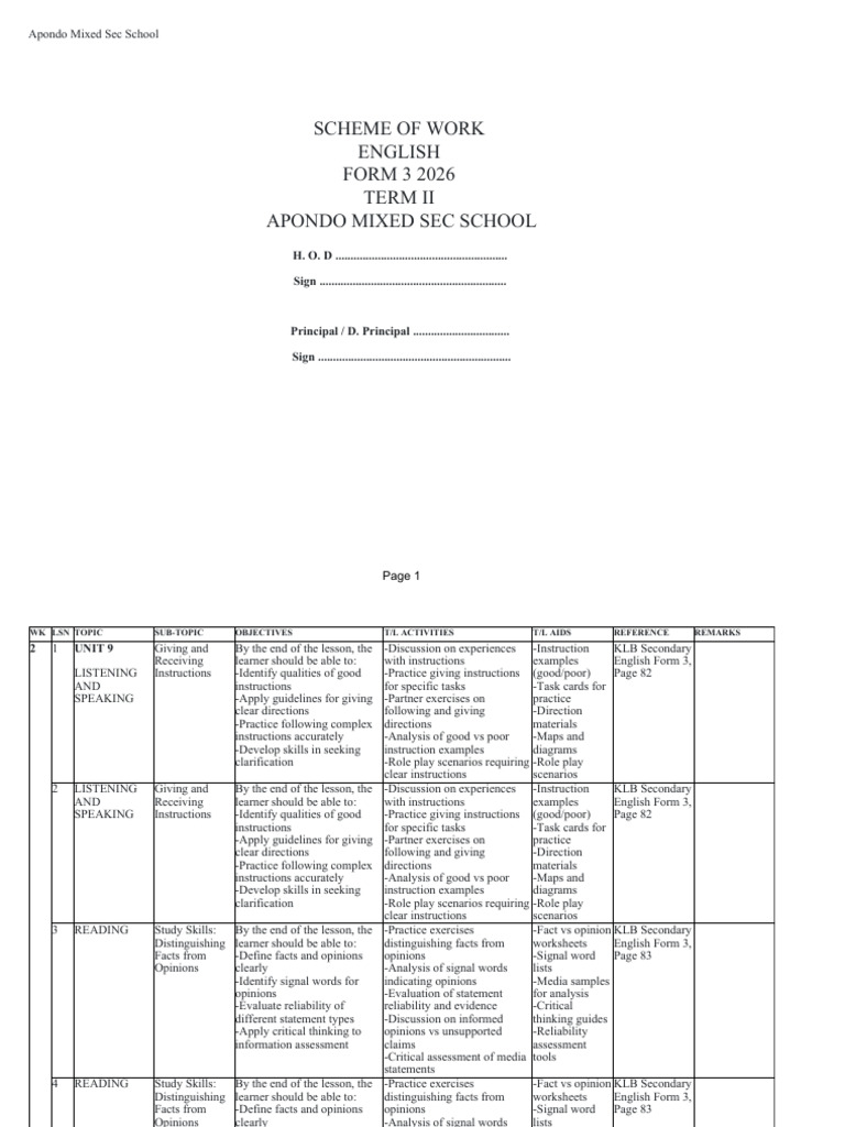 1561290 English Form 3 Term-II | PDF | Adjective | Human Communication