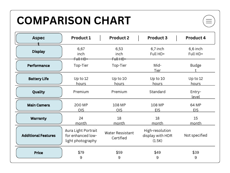 Comparison Chart Graph | PDF
