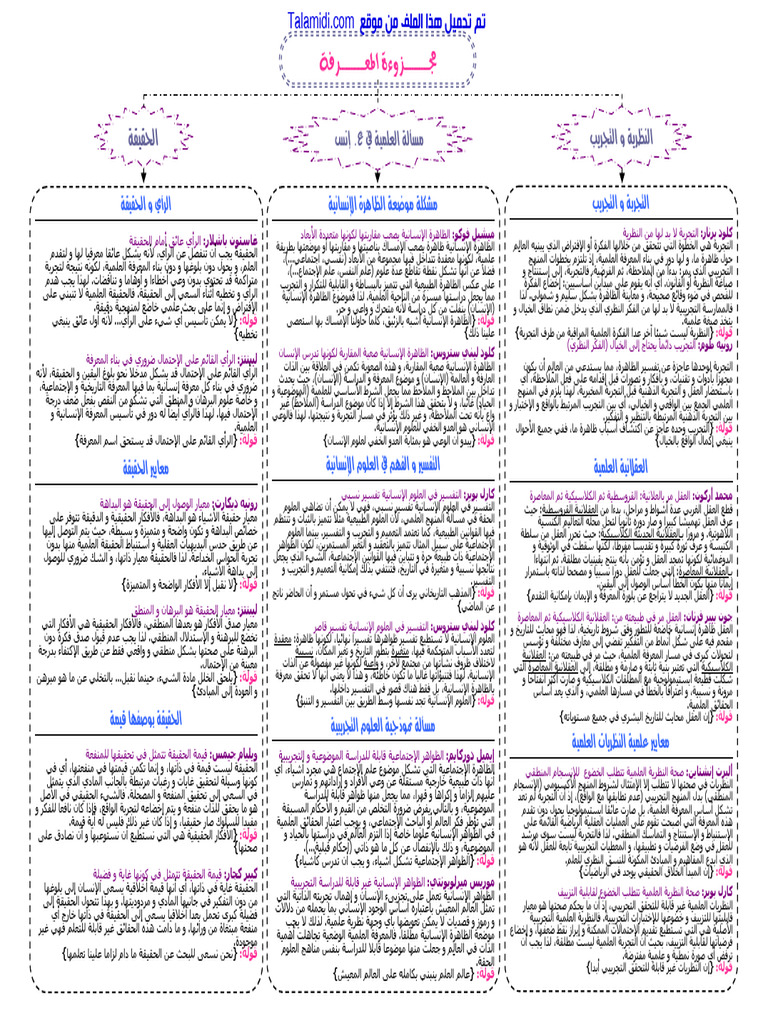 Talamidi.com Mjzoaa Almarfa 1 | PDF