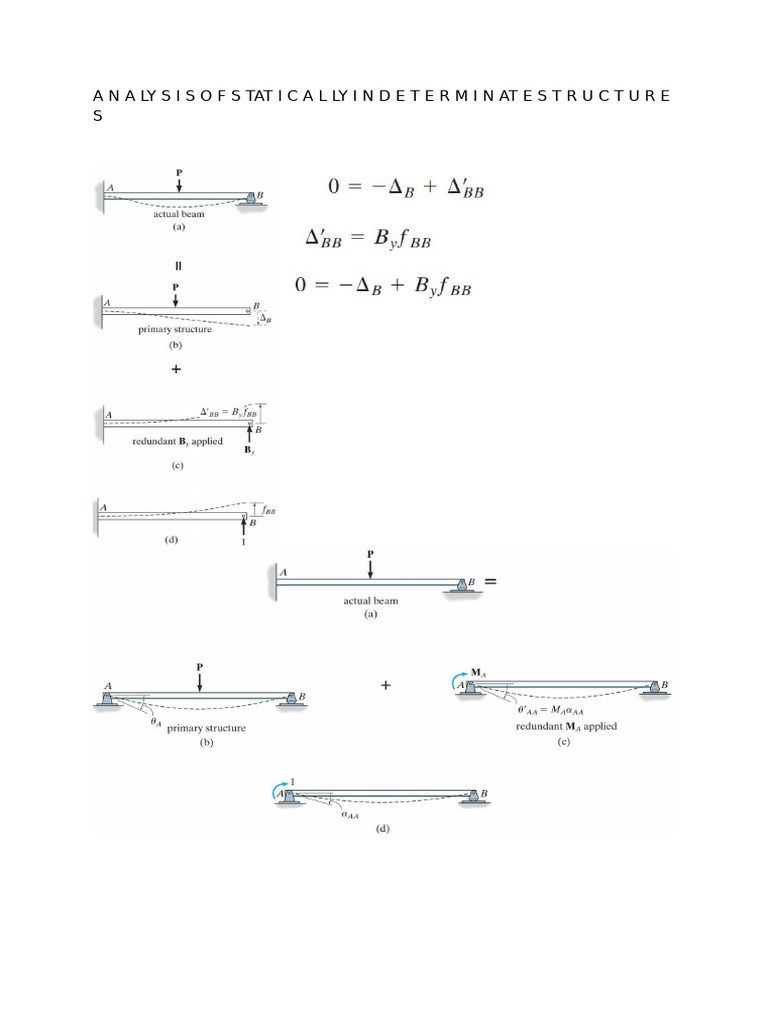 Statically Indeterminate Structures | PDF