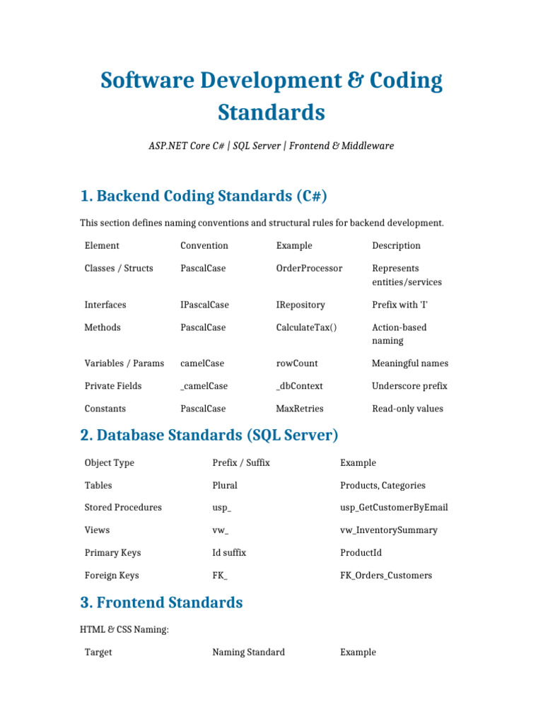 FINAL Template Level Document | PDF | Microsoft Sql Server | C Sharp ...