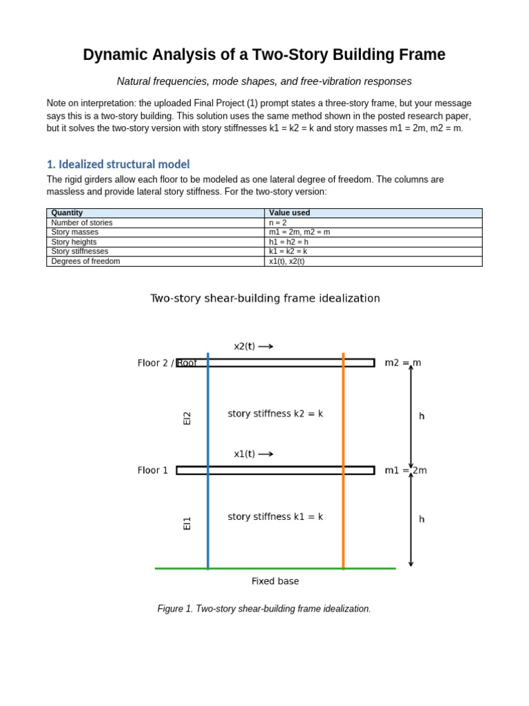 Two Story Building Dynamic Analysis Solution | PDF | Normal Mode ...
