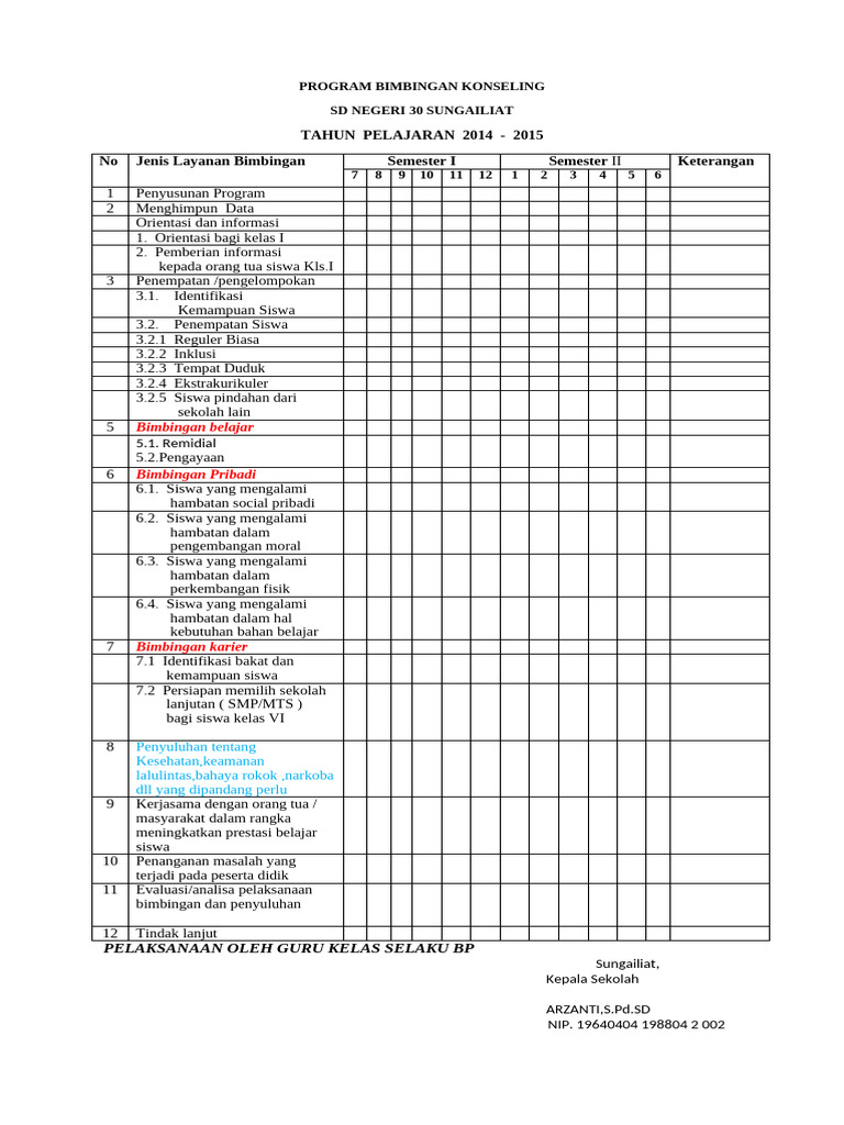 Program BP SD | PDF
