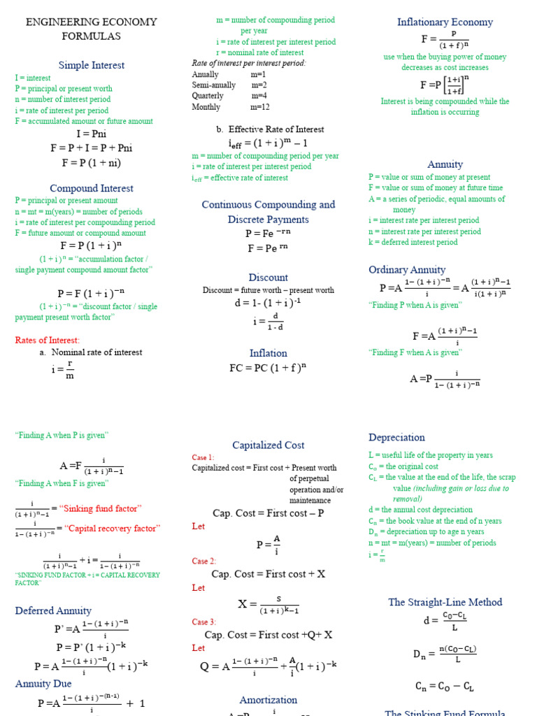 Engineering Economy Formulas | PDF | Interest | Personal Finance