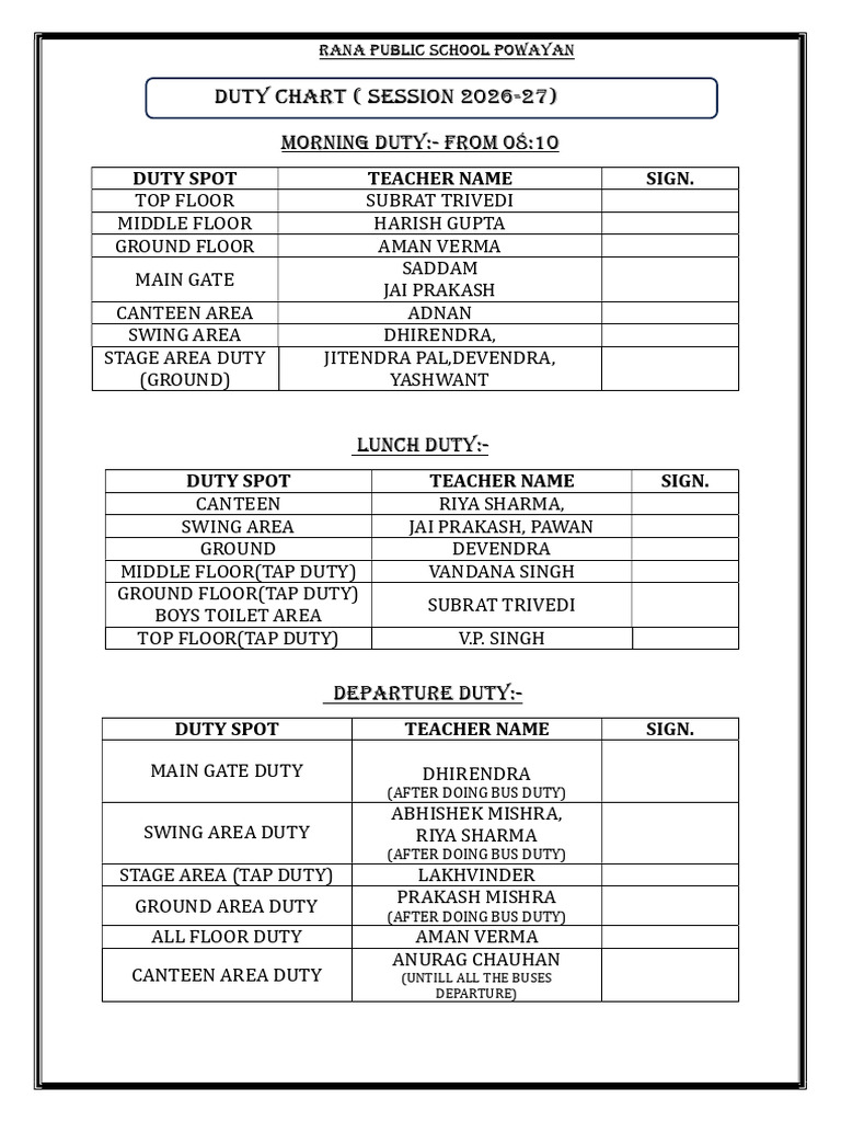 Duty Chart | PDF