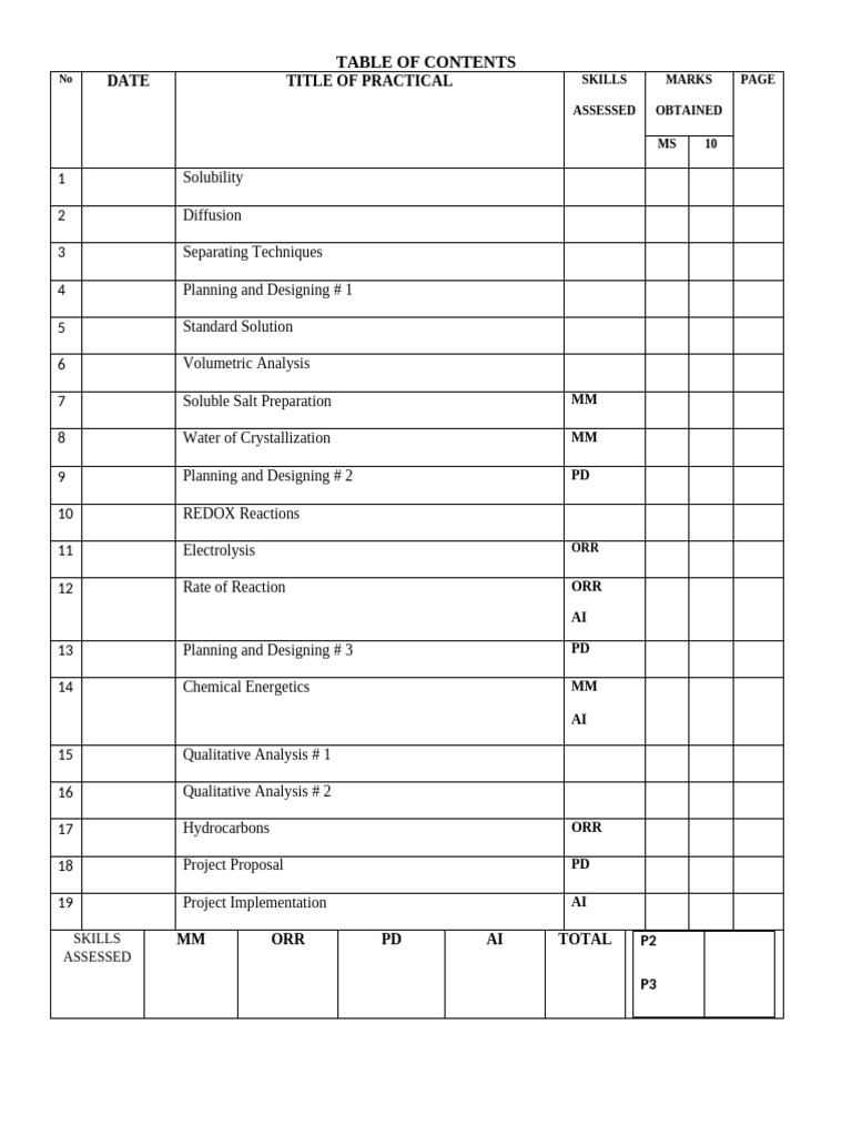 Table of Contents Csec Chemistry Sbas | PDF