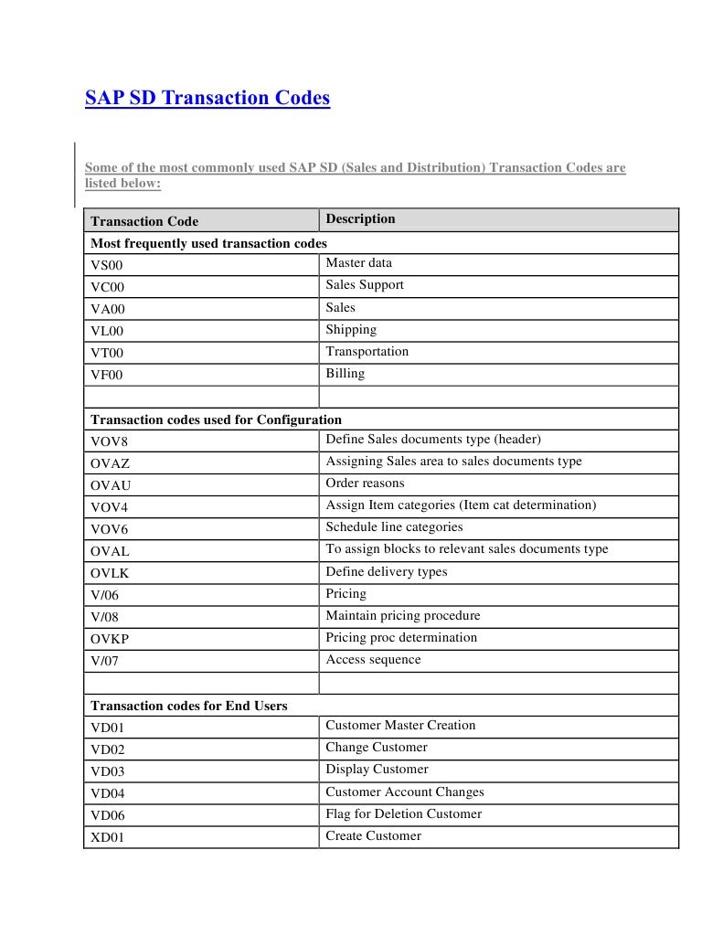 Sdx Transaction Codes , SAP Transaction Codes — Overview – QJPL