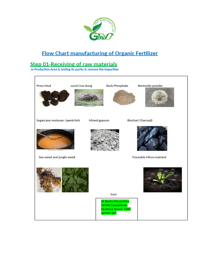 ppt on Composting method | PDF | Compost | Decomposition