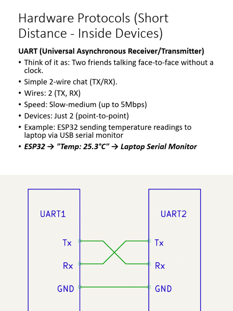 1.0 t Uart Spi Coap Websoc Mqtt Xmpp Aqmp | PDF | Computer Science ...