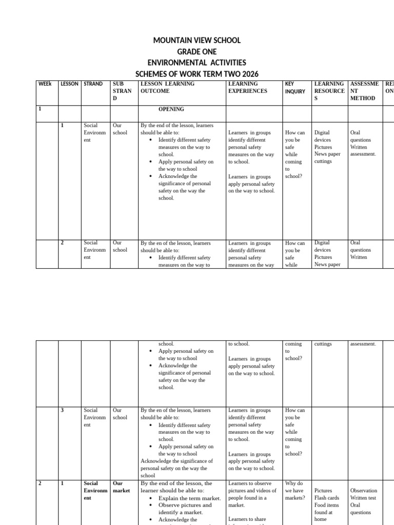 Environmental Grade 1 Term 2 2026 | PDF | Flashcard | Sky