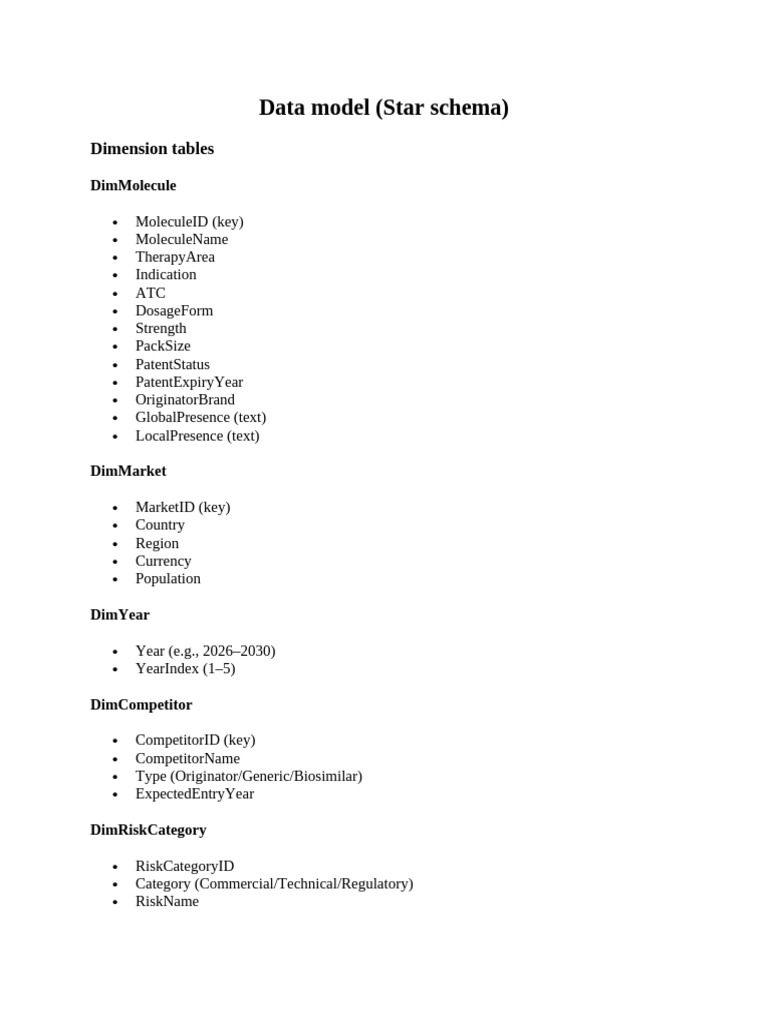 Data Model (Star Schema) Dashbord | PDF