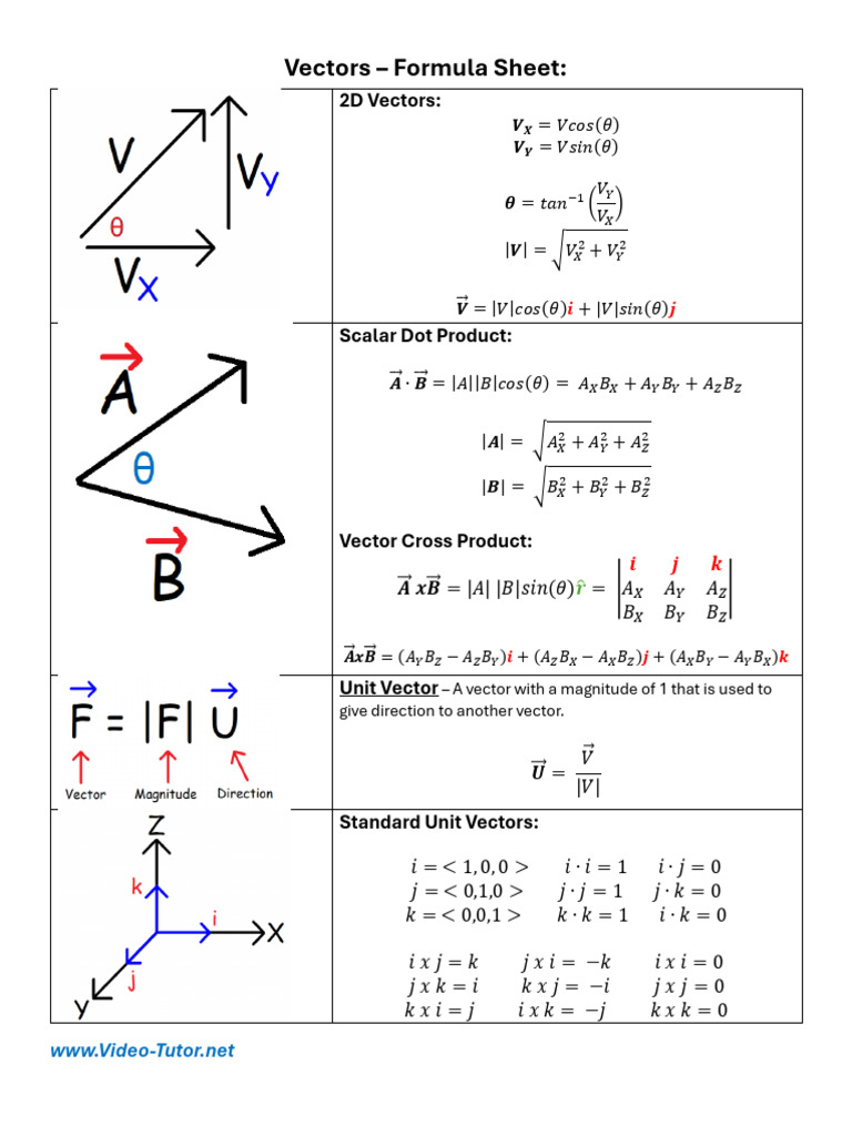 Vectors - Formula Sheet | PDF | Euclidean Vector | Algebra